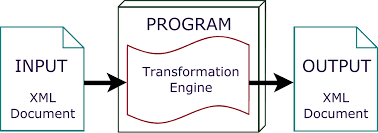 XSLT transform tool